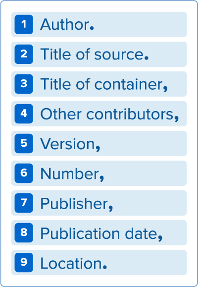 Mla Citation Chart